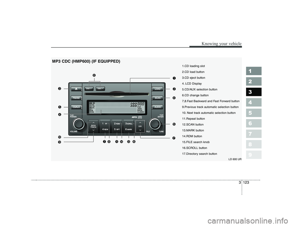 KIA CERATO 2008 Owners Manual 1.CD loading slot
2.CD load button
3.CD eject button
4. LCD Display
5.CD/AUX selection button
6.CD change button
7,8.Fast Backward and Fast Forward button
9.Previous track automatic selection button
KIA CERATO 2008 Owners Manual 1.CD loading slot
2.CD load button
3.CD eject button
4. LCD Display
5.CD/AUX selection button
6.CD change button
7,8.Fast Backward and Fast Forward button
9.Previous track automatic selection button