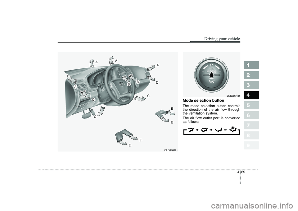 KIA CERATO 2008  Owners Manual 469
1 23456789
Driving your vehicle
Mode selection button  
The mode selection button controls 
the direction of the air flow through
the ventilation system. 
The air flow outlet port is converted 
as