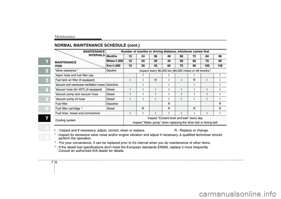 KIA CERATO 2008 Owners Manual 1 23456789
Maintenance
6
7
NORMAL MAINTENANCE SCHEDULE (cont.)
MAINTENANCE
INTERVALS
MAINTENANCE ITEMNumber of months or driving distance, whichever comes first
Months 12 24 36 48 60 72 84 96
Miles× KIA CERATO 2008 Owners Manual 1 23456789
Maintenance
6
7
NORMAL MAINTENANCE SCHEDULE (cont.)
MAINTENANCE
INTERVALS
MAINTENANCE ITEMNumber of months or driving distance, whichever comes first
Months 12 24 36 48 60 72 84 96
Miles×