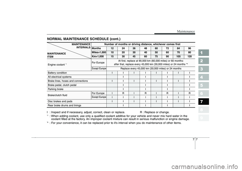 KIA CERATO 2008 Owners Manual 1 23456789
77
Maintenance
NORMAL MAINTENANCE SCHEDULE (cont.)
I : Inspect and if necessary, adjust, correct, clean or replace. R : Replace or change. *7: When adding coolant, use only a qualified cool KIA CERATO 2008 Owners Manual 1 23456789
77
Maintenance
NORMAL MAINTENANCE SCHEDULE (cont.)
I : Inspect and if necessary, adjust, correct, clean or replace. R : Replace or change. *7: When adding coolant, use only a qualified cool