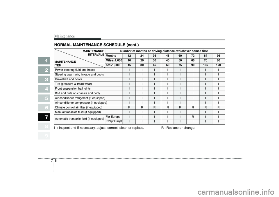 KIA CERATO 2008  Owners Manual Maintenance
8
7
NORMAL MAINTENANCE SCHEDULE (cont.)
1 23456789
I : Inspect and if necessary, adjust, correct, clean or replace. R : Replace or change.
Number of months or driving distance, whichever c