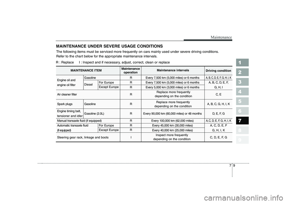 KIA CERATO 2008 Owners Manual 79
Maintenance
1 23456789
MAINTENANCE UNDER SEVERE USAGE CONDITIONS
The following items must be serviced more frequently on cars mainly used under severe driving conditions.
Refer to the chart below KIA CERATO 2008 Owners Manual 79
Maintenance
1 23456789
MAINTENANCE UNDER SEVERE USAGE CONDITIONS
The following items must be serviced more frequently on cars mainly used under severe driving conditions.
Refer to the chart below