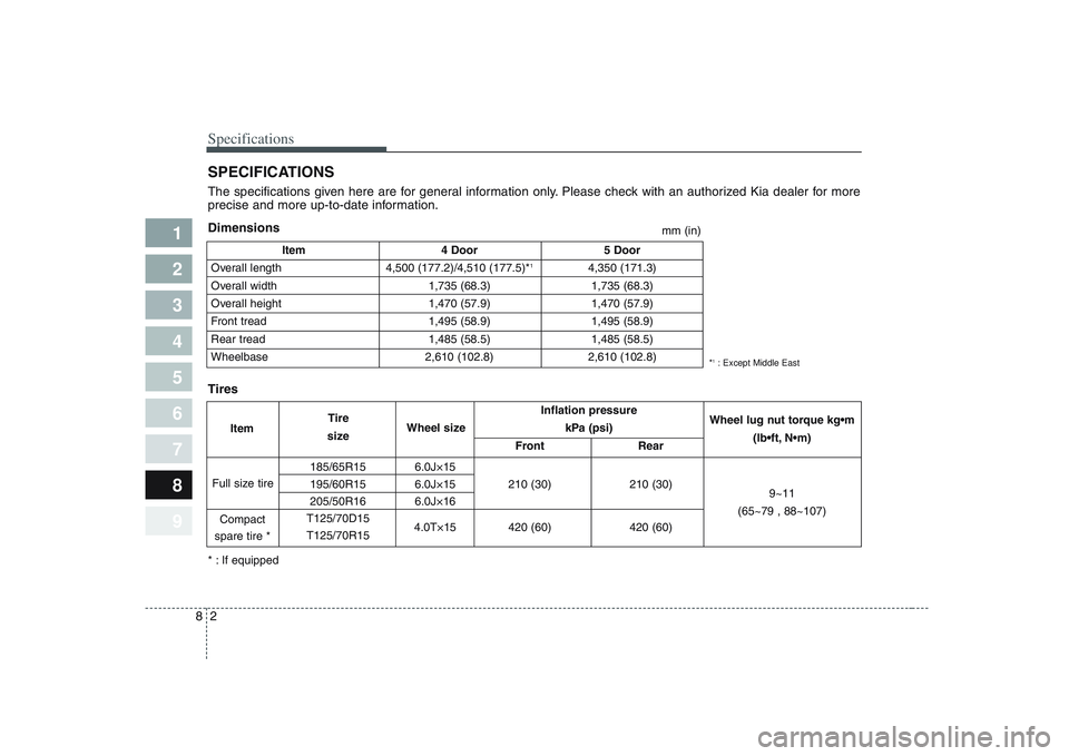 KIA CERATO 2008  Owners Manual Specifications
2
8
1 
2
3
4
5
6
7
8
9
Item 4 Door 5 Door
Overall length 4,500 (177.2)/4,510 (177.5)* 1
4,350 (171.3)
Overall width 1,735 (68.3) 1,735 (68.3) 
Overall height  1,470 (57.9) 1,470 (57.9)
