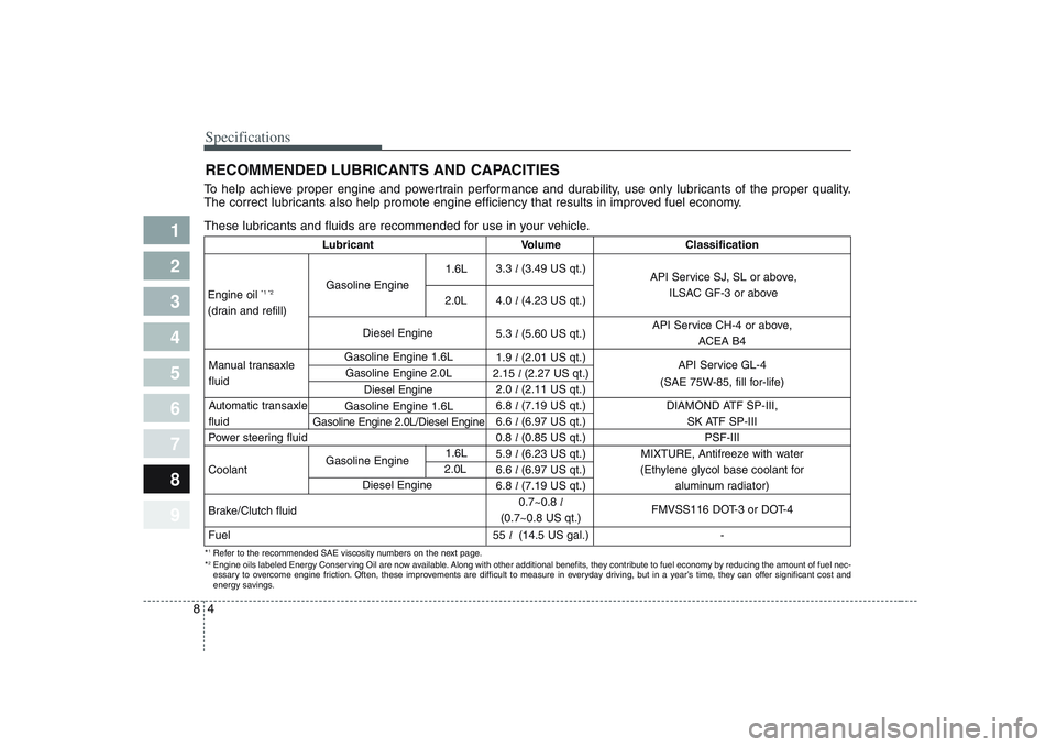 KIA CERATO 2008  Owners Manual Specifications
4
8
1 
2
3
4
5
6
7
8
9
RECOMMENDED LUBRICANTS AND CAPACITIES  
To help achieve proper engine and powertrain performance and durability, use only lubricants of the proper quality. 
The c