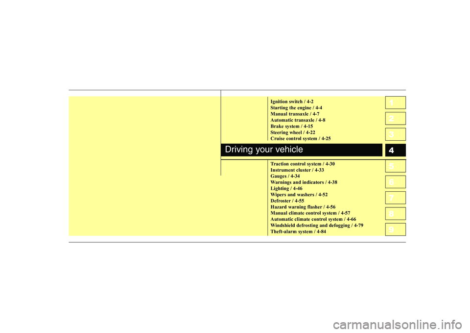 KIA CERATO 2005  Owners Manual 1 23456789Ignition switch / 4-2 
Starting the engine / 4-4Manual transaxle / 4-7Automatic transaxle / 4-8Brake system / 4-15
Steering wheel / 4-22
Cruise control system / 4-25 
Traction control system