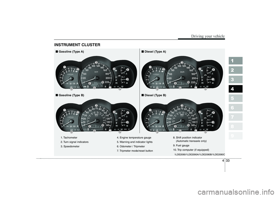 KIA CERATO 2005 Owners Manual 433
1 23456789
Driving your vehicle
INSTRUMENT CLUSTER
1. Tachometer
2. Turn signal indicators
3. Speedometer4. Engine temperature gauge
5. Warning and indicator lights
6. Odometer / Tripmeter
7. Tr KIA CERATO 2005 Owners Manual 433
1 23456789
Driving your vehicle
INSTRUMENT CLUSTER
1. Tachometer
2. Turn signal indicators
3. Speedometer4. Engine temperature gauge
5. Warning and indicator lights
6. Odometer / Tripmeter
7. Tr