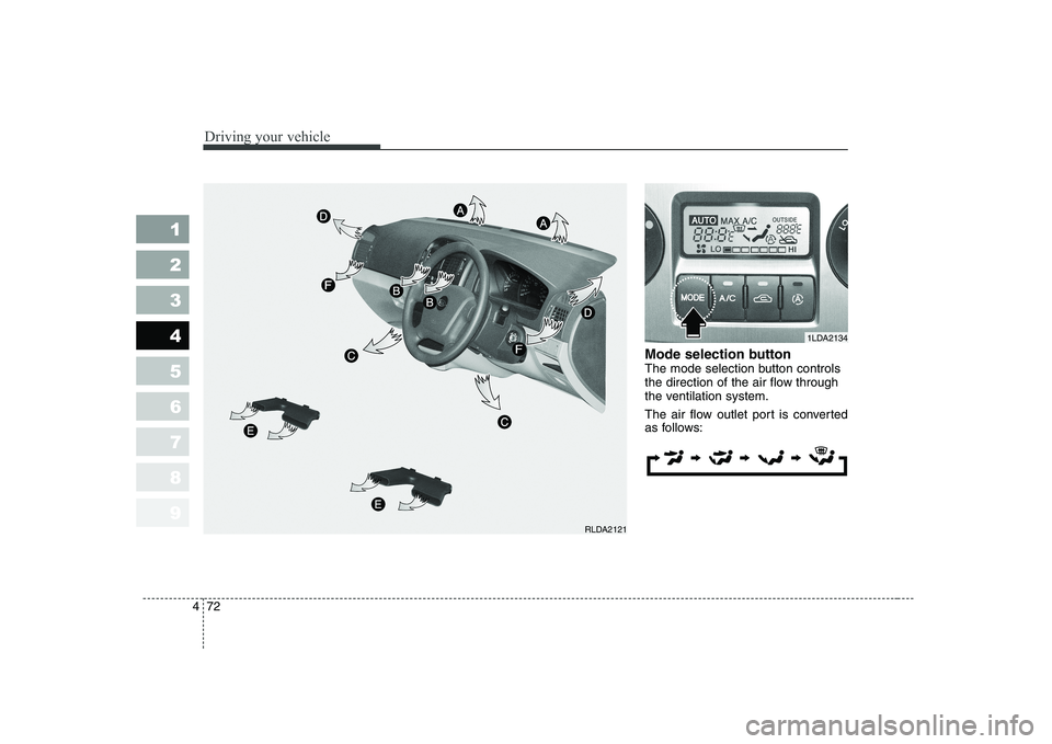 KIA CERATO 2005 Owners Manual Driving your vehicle
72
4
1 23456789
Mode selection button
The mode selection button controls
the direction of the air flow through
the ventilation system.
The air flow outlet port is converted
a KIA CERATO 2005 Owners Manual Driving your vehicle
72
4
1 23456789
Mode selection button
The mode selection button controls
the direction of the air flow through
the ventilation system.
The air flow outlet port is converted
a