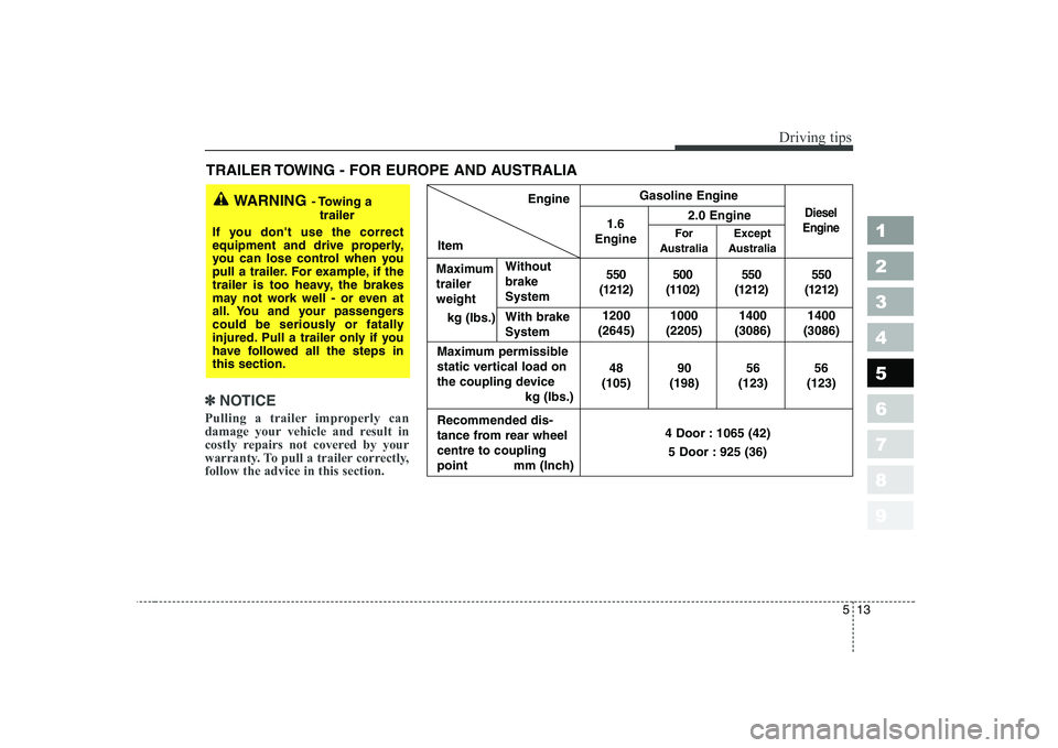 KIA CERATO 2005 Owners Manual 513
Driving tips
1 23456789
TRAILER TOWING - FOR EUROPE AND AUSTRALIA
✽✽NOTICE
Pulling a trailer improperly can
damage your vehicle and result in
costly repairs not covered by your
warranty. To p KIA CERATO 2005 Owners Manual 513
Driving tips
1 23456789
TRAILER TOWING - FOR EUROPE AND AUSTRALIA
✽✽NOTICE
Pulling a trailer improperly can
damage your vehicle and result in
costly repairs not covered by your
warranty. To p