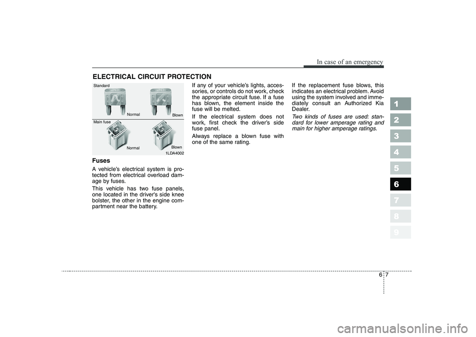 KIA CERATO 2005  Owners Manual 67
In case of an emergency
ELECTRICAL CIRCUIT PROTECTION 
Fuses   
A vehicle’s electrical system is pro- 
tected from electrical overload dam-
age by fuses. 
This vehicle has two fuse panels, 
one l