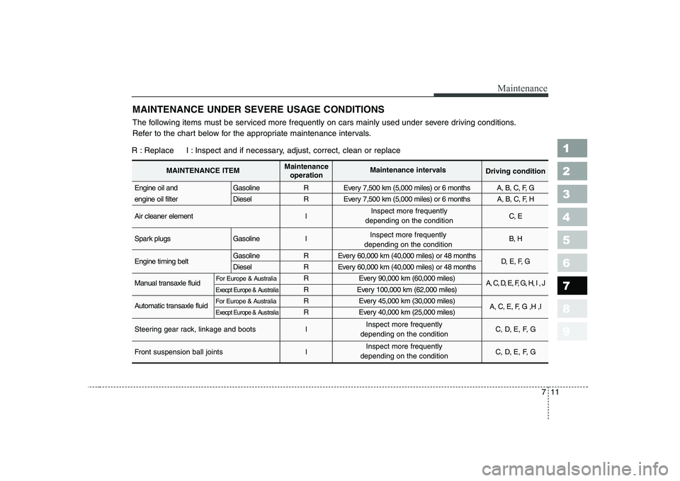 KIA CERATO 2005  Owners Manual 711
Maintenance
1 23456789
MAINTENANCE UNDER SEVERE USAGE CONDITIONS
The following items must be serviced more frequently on cars mainly used under severe driving conditions. 
Refer to the chart below