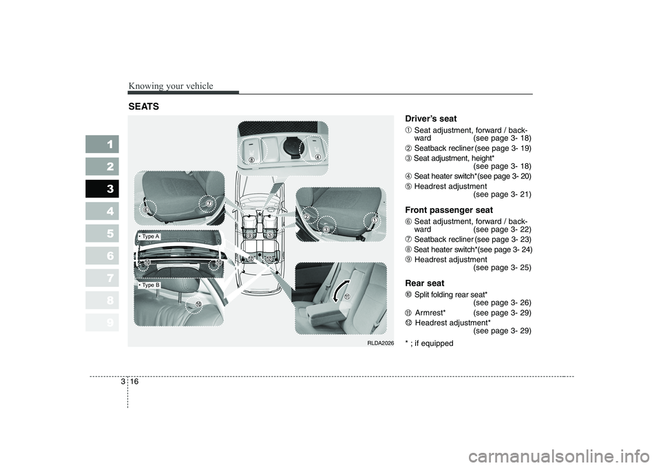 KIA CERATO 2005  Owners Manual Knowing your vehicle
16
3
1 23456789
Driver’s seat ➀ Seat adjustment, forward / back- 
ward (see page 3- 18)
➁  Seatback recliner (see page 3- 19)
➂ Seat adjustment, height*
(see page 3- 18)
�