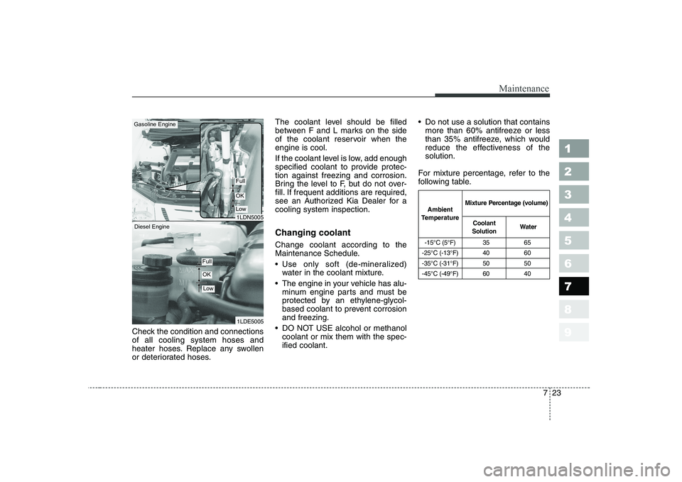 KIA CERATO 2005  Owners Manual 723
Maintenance
1 23456789
Check the condition and connections of all cooling system hoses and
heater hoses. Replace any swollen
or deteriorated hoses.The coolant level should be filled
between F and 