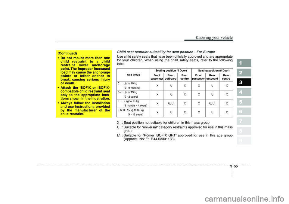 KIA CERATO 2005 Repair Manual 355
1 23456789
Knowing your vehicle
Child seat restraint suitability for seat position - For Europe
Use child safety seats that have been officially approved and are appropriate
for your children. Wh KIA CERATO 2005 Repair Manual 355
1 23456789
Knowing your vehicle
Child seat restraint suitability for seat position - For Europe
Use child safety seats that have been officially approved and are appropriate
for your children. Wh