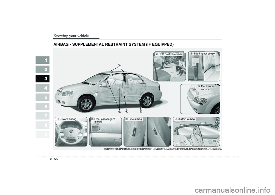 KIA CERATO 2005 Repair Manual Knowing your vehicle
56
3
1 23456789
AIRBAG - SUPPLEMENTAL RESTRAINT SYSTEM (IF EQUIPPED)
➀ Driver’s airbag➁
Front passenger’s airbag➃ Curtain Airbag ➄
Front impact sensor
➆SRS control KIA CERATO 2005 Repair Manual Knowing your vehicle
56
3
1 23456789
AIRBAG - SUPPLEMENTAL RESTRAINT SYSTEM (IF EQUIPPED)
➀ Driver’s airbag➁
Front passenger’s airbag➃ Curtain Airbag ➄
Front impact sensor
➆SRS control