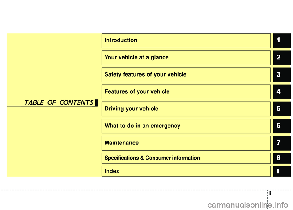 KIA FORTE 5 2018  Owners Manual ii
1
2
3
4
5
6
7
8I
Introduction
Your vehicle at a glance
Safety features of your vehicle
Features of your vehicle
Driving your vehicle
What to do in an emergency
Maintenance
Specifications & Consumer