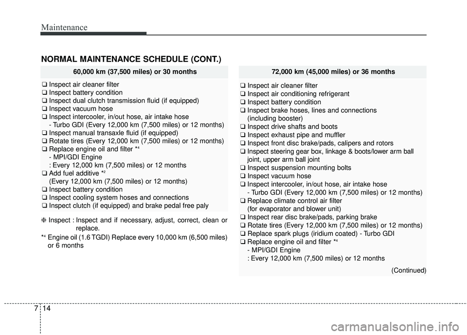 KIA FORTE 5 2018  Owners Manual Maintenance
14
7
NORMAL MAINTENANCE SCHEDULE (CONT.)
❈ Inspect : Inspect and if necessary, adjust, correct, clean or
replace.
*
4Engine oil (1.6 TGDI) Replace every 10,000 km (6,500 miles)
or 6 mont