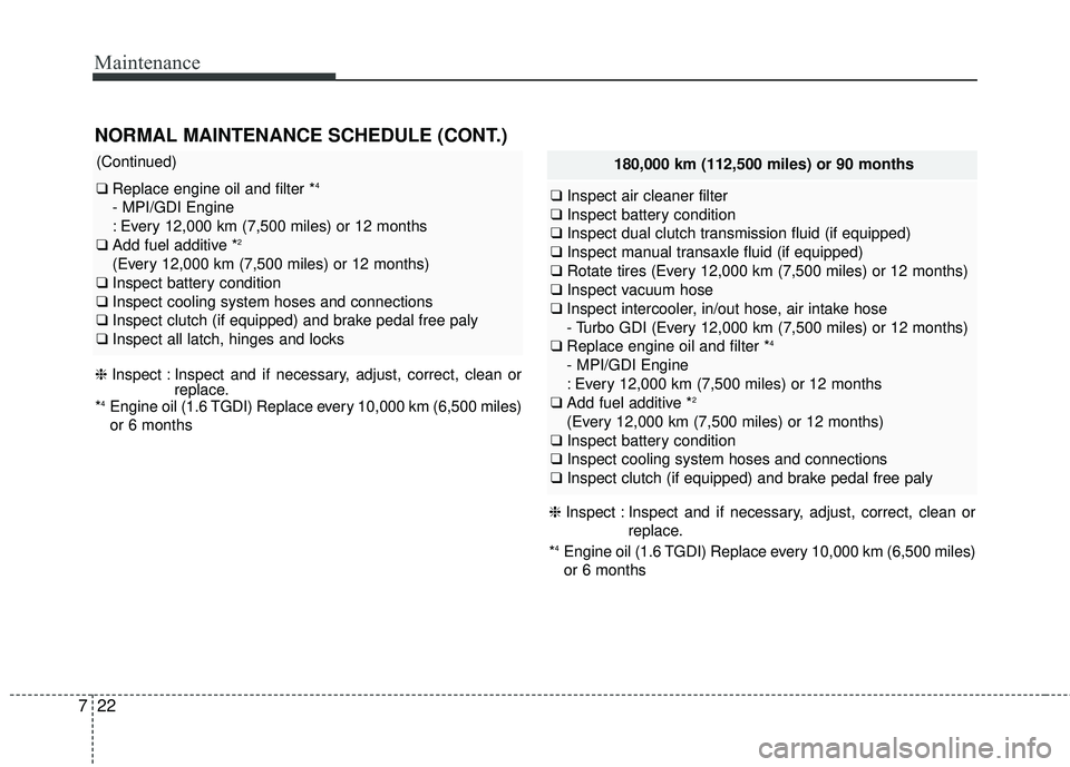 KIA FORTE 5 2018  Owners Manual Maintenance
22
7
NORMAL MAINTENANCE SCHEDULE (CONT.)
180,000 km (112,500 miles) or 90 months
❑ Inspect air cleaner filter
❑ Inspect battery condition
❑ Inspect dual clutch transmission fluid (if