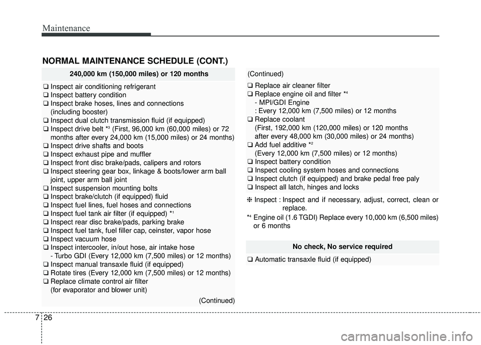 KIA FORTE 5 2018  Owners Manual Maintenance
26
7
(Continued)
❑ Replace air cleaner filter
❑ Replace engine oil and filter *4
- MPI/GDI Engine
: Every 12,000 km (7,500 miles) or 12 months
❑ Replace coolant 
(First, 192,000 km (