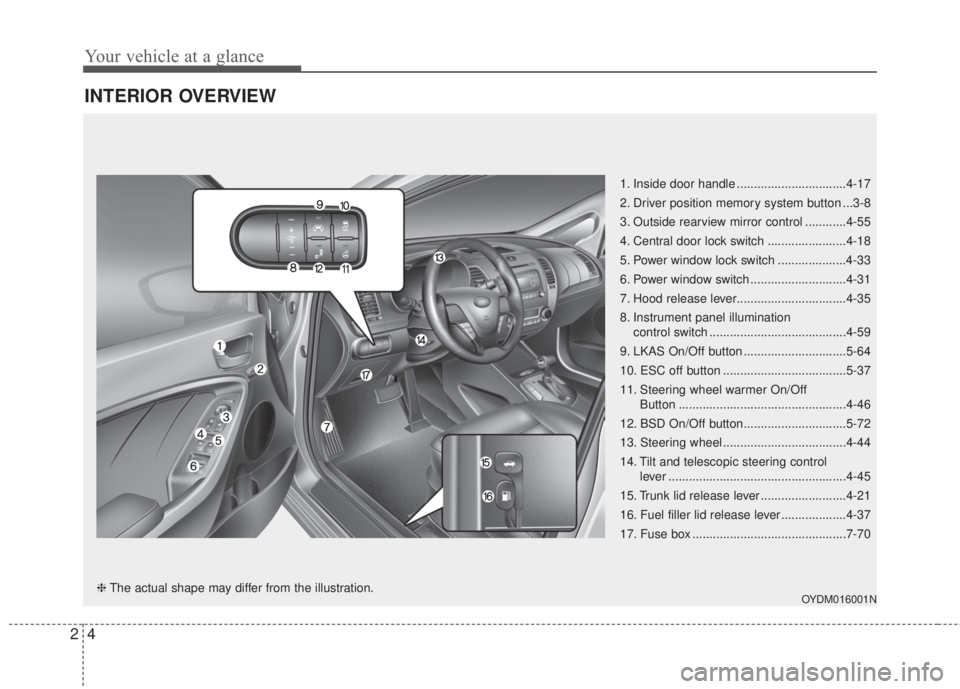 KIA FORTE 5 2017  Owners Manual Your vehicle at a glance
4 2
INTERIOR OVERVIEW 
1. Inside door handle ................................4-17
2. Driver position memory system button ...3-8
3. Outside rearview mirror control ...........