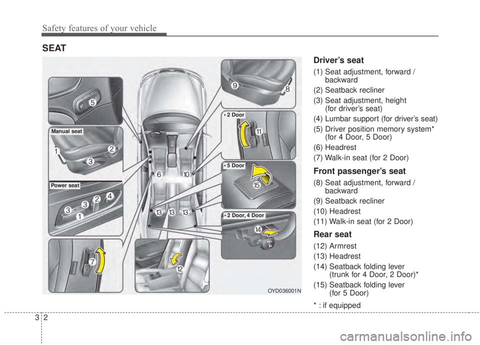 KIA FORTE 5 2017  Owners Manual Safety features of your vehicle
2 3
Driver’s seat
(1) Seat adjustment, forward / 
backward
(2) Seatback recliner
(3) Seat adjustment, height 
(for driver’s seat)
(4) Lumbar support (for driver’s