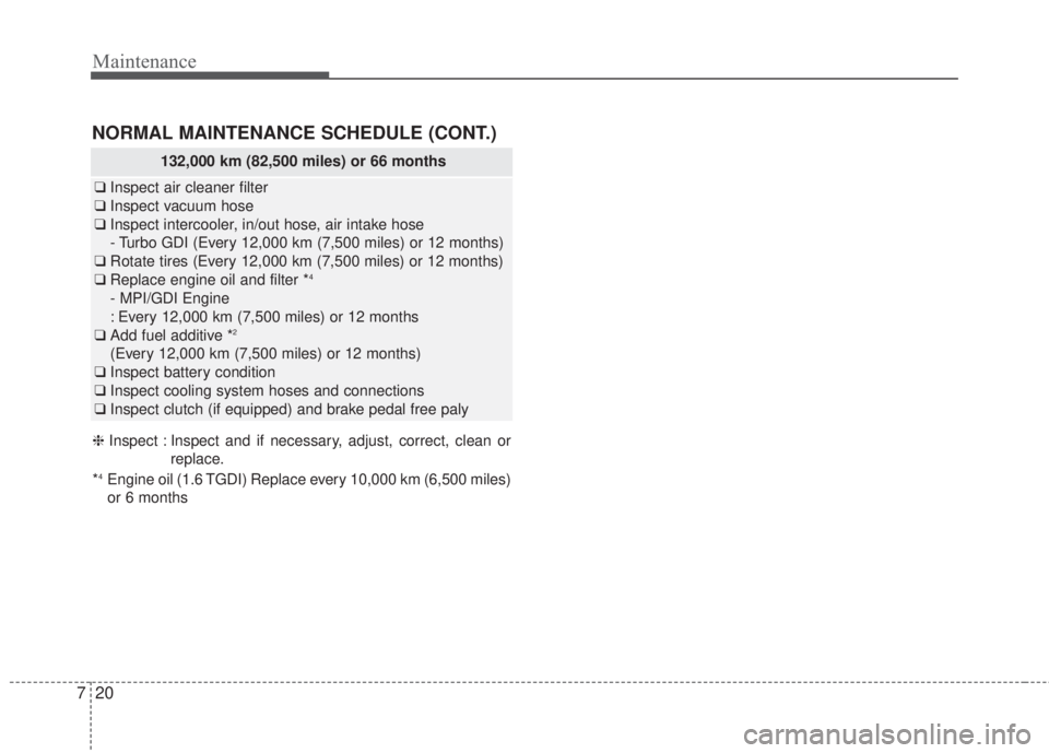 KIA FORTE 5 2017 Owners Manual NORMAL MAINTENANCE SCHEDULE (CONT.)
Maintenance
20 7
132,000 km (82,500 miles) or 66 months
❑Inspect air cleaner filter
❑Inspect vacuum hose
❑Inspect intercooler, in/out hose, air intake hose
- KIA FORTE 5 2017 Owners Manual NORMAL MAINTENANCE SCHEDULE (CONT.)
Maintenance
20 7
132,000 km (82,500 miles) or 66 months
❑Inspect air cleaner filter
❑Inspect vacuum hose
❑Inspect intercooler, in/out hose, air intake hose
-