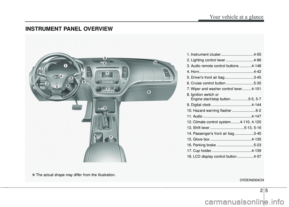 KIA FORTE 5 2016 User Guide 25
Your vehicle at a glance
INSTRUMENT PANEL OVERVIEW
1. Instrument cluster ................................4-55
2. Lighting control lever ...........................4-96
3. Audio remote control butto KIA FORTE 5 2016 User Guide 25
Your vehicle at a glance
INSTRUMENT PANEL OVERVIEW
1. Instrument cluster ................................4-55
2. Lighting control lever ...........................4-96
3. Audio remote control butto