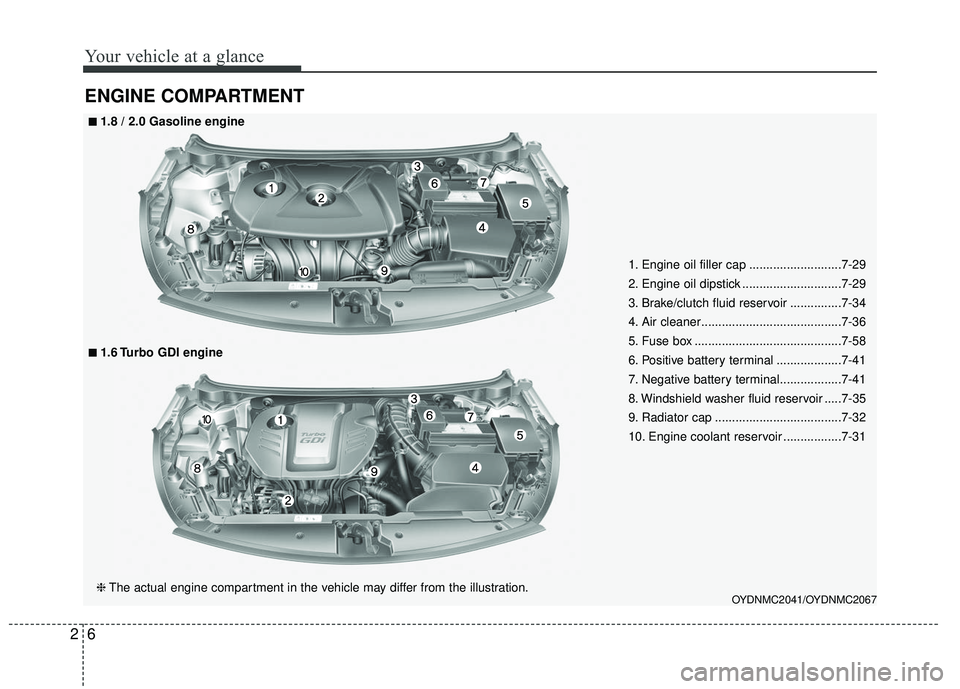 KIA FORTE 5 2016 User Guide Your vehicle at a glance
62
ENGINE COMPARTMENT
OYDNMC2041/OYDNMC2067
■
■1.8 / 2.0 Gasoline engine
❈The actual engine compartment in the vehicle may differ from the illustration.
■
■1.6 Turb KIA FORTE 5 2016 User Guide Your vehicle at a glance
62
ENGINE COMPARTMENT
OYDNMC2041/OYDNMC2067
■
■1.8 / 2.0 Gasoline engine
❈The actual engine compartment in the vehicle may differ from the illustration.
■
■1.6 Turb