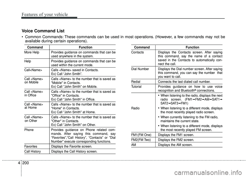 KIA FORTE 5 2016 Owners Manual Features of your vehicle
200
4
Voice Command List
Common Commands: These commands can be used in most operations. (However, a few commands may not be
available during certain operations).
Command Fun KIA FORTE 5 2016 Owners Manual Features of your vehicle
200
4
Voice Command List
Common Commands: These commands can be used in most operations. (However, a few commands may not be
available during certain operations).
Command Fun