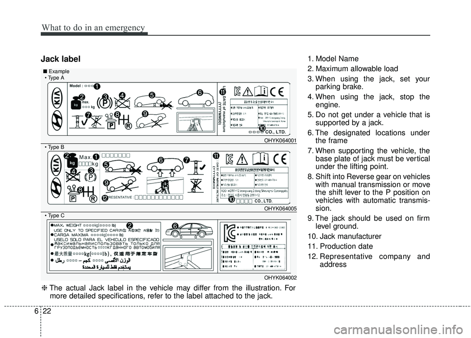 KIA FORTE 5 2016  Owners Manual What to do in an emergency
22
6
Jack label1. Model Name
2. Maximum allowable load
3. When using the jack, set your
parking brake.
4. When using the jack, stop the engine.
5. Do not get under a vehicle