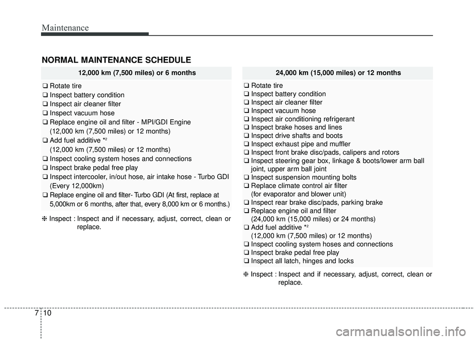 KIA FORTE 5 2016 Owners Manual Maintenance
10
7
NORMAL MAINTENANCE SCHEDULE
12,000 km (7,500 miles) or 6 months
❑ Rotate tire
❑ Inspect battery condition
❑ Inspect air cleaner filter
❑ Inspect vacuum hose
❑ Replace engine KIA FORTE 5 2016 Owners Manual Maintenance
10
7
NORMAL MAINTENANCE SCHEDULE
12,000 km (7,500 miles) or 6 months
❑ Rotate tire
❑ Inspect battery condition
❑ Inspect air cleaner filter
❑ Inspect vacuum hose
❑ Replace engine