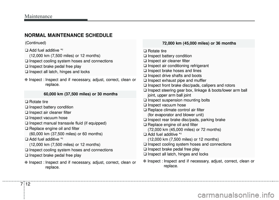 KIA FORTE 5 2016 Owners Manual Maintenance
12
7
72,000 km (45,000 miles) or 36 months
❑ Rotate tire
❑ Inspect battery condition
❑ Inspect air cleaner filter
❑ Inspect air conditioning refrigerant
❑ Inspect brake hoses and KIA FORTE 5 2016 Owners Manual Maintenance
12
7
72,000 km (45,000 miles) or 36 months
❑ Rotate tire
❑ Inspect battery condition
❑ Inspect air cleaner filter
❑ Inspect air conditioning refrigerant
❑ Inspect brake hoses and