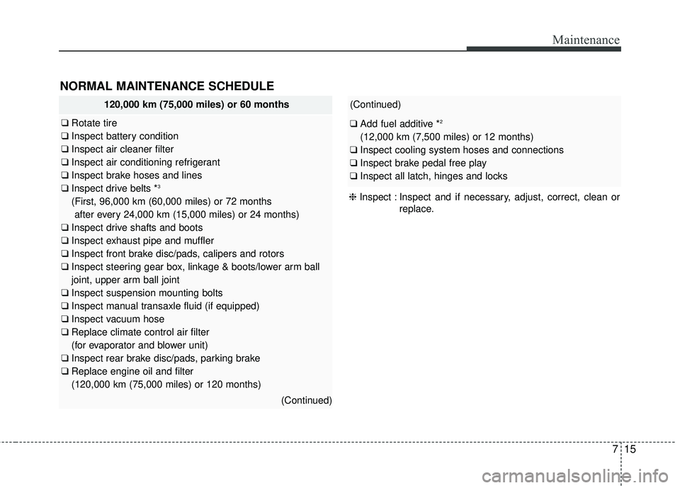 KIA FORTE 5 2016 Owners Manual 715
Maintenance
NORMAL MAINTENANCE SCHEDULE
120,000 km (75,000 miles) or 60 months
❑Rotate tire
❑ Inspect battery condition
❑ Inspect air cleaner filter
❑ Inspect air conditioning refrigerant KIA FORTE 5 2016 Owners Manual 715
Maintenance
NORMAL MAINTENANCE SCHEDULE
120,000 km (75,000 miles) or 60 months
❑Rotate tire
❑ Inspect battery condition
❑ Inspect air cleaner filter
❑ Inspect air conditioning refrigerant