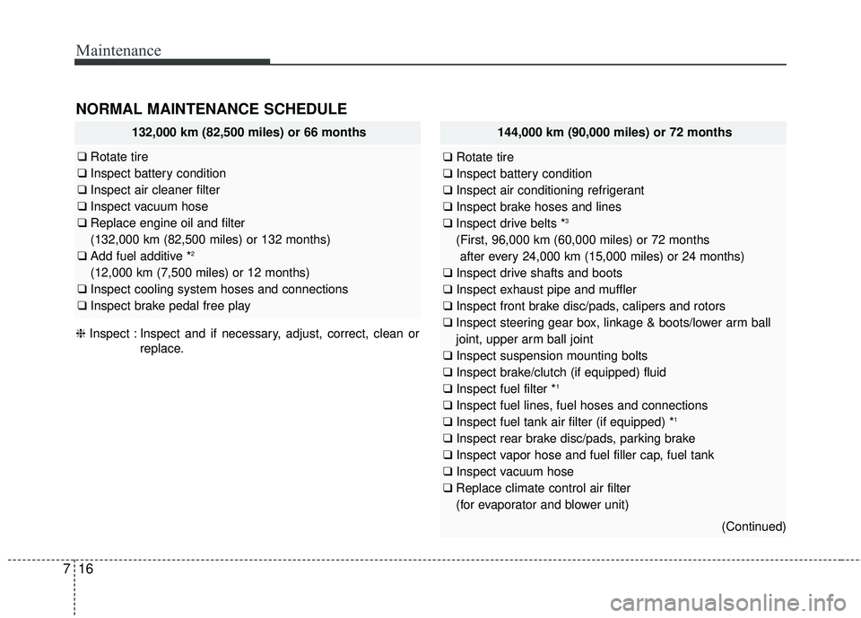 KIA FORTE 5 2016 Owners Manual Maintenance
16
7
144,000 km (90,000 miles) or 72 months
❑ Rotate tire
❑ Inspect battery condition
❑ Inspect air conditioning refrigerant
❑ Inspect brake hoses and lines
❑ Inspect drive belts KIA FORTE 5 2016 Owners Manual Maintenance
16
7
144,000 km (90,000 miles) or 72 months
❑ Rotate tire
❑ Inspect battery condition
❑ Inspect air conditioning refrigerant
❑ Inspect brake hoses and lines
❑ Inspect drive belts