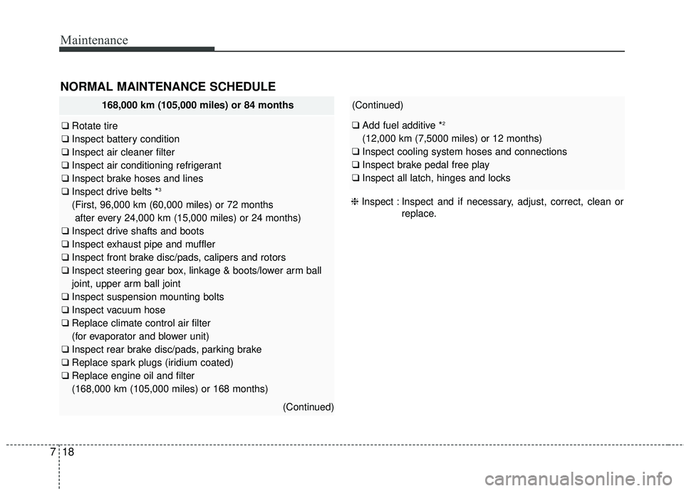 KIA FORTE 5 2016 Owners Manual Maintenance
18
7
(Continued)
❑ Add fuel additive *2
(12,000 km (7,5000 miles) or 12 months)
❑ Inspect cooling system hoses and connections
❑ Inspect brake pedal free play
❑ Inspect all latch, KIA FORTE 5 2016 Owners Manual Maintenance
18
7
(Continued)
❑ Add fuel additive *2
(12,000 km (7,5000 miles) or 12 months)
❑ Inspect cooling system hoses and connections
❑ Inspect brake pedal free play
❑ Inspect all latch,