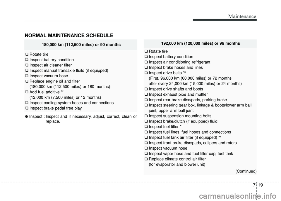 KIA FORTE 5 2016 Owners Manual 719
Maintenance
NORMAL MAINTENANCE SCHEDULE
❈Inspect : Inspect and if necessary, adjust, correct, clean or
replace.
180,000 km (112,500 miles) or 90 months
❑Rotate tire
❑ Inspect battery condit KIA FORTE 5 2016 Owners Manual 719
Maintenance
NORMAL MAINTENANCE SCHEDULE
❈Inspect : Inspect and if necessary, adjust, correct, clean or
replace.
180,000 km (112,500 miles) or 90 months
❑Rotate tire
❑ Inspect battery condit