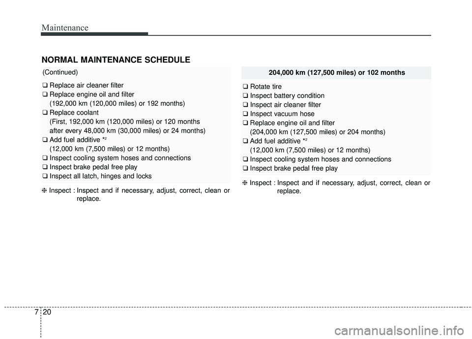KIA FORTE 5 2016  Owners Manual Maintenance
20
7
204,000 km (127,500 miles) or 102 months
❑ Rotate tire
❑ Inspect battery condition
❑ Inspect air cleaner filter
❑ Inspect vacuum hose
❑ Replace engine oil and filter
(204,00