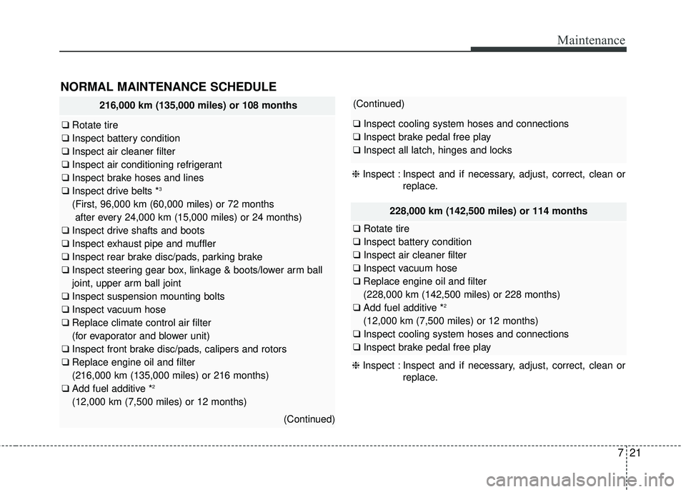 KIA FORTE 5 2016 Owners Manual 721
Maintenance
NORMAL MAINTENANCE SCHEDULE
216,000 km (135,000 miles) or 108 months
❑Rotate tire
❑ Inspect battery condition
❑ Inspect air cleaner filter
❑ Inspect air conditioning refrigeran KIA FORTE 5 2016 Owners Manual 721
Maintenance
NORMAL MAINTENANCE SCHEDULE
216,000 km (135,000 miles) or 108 months
❑Rotate tire
❑ Inspect battery condition
❑ Inspect air cleaner filter
❑ Inspect air conditioning refrigeran