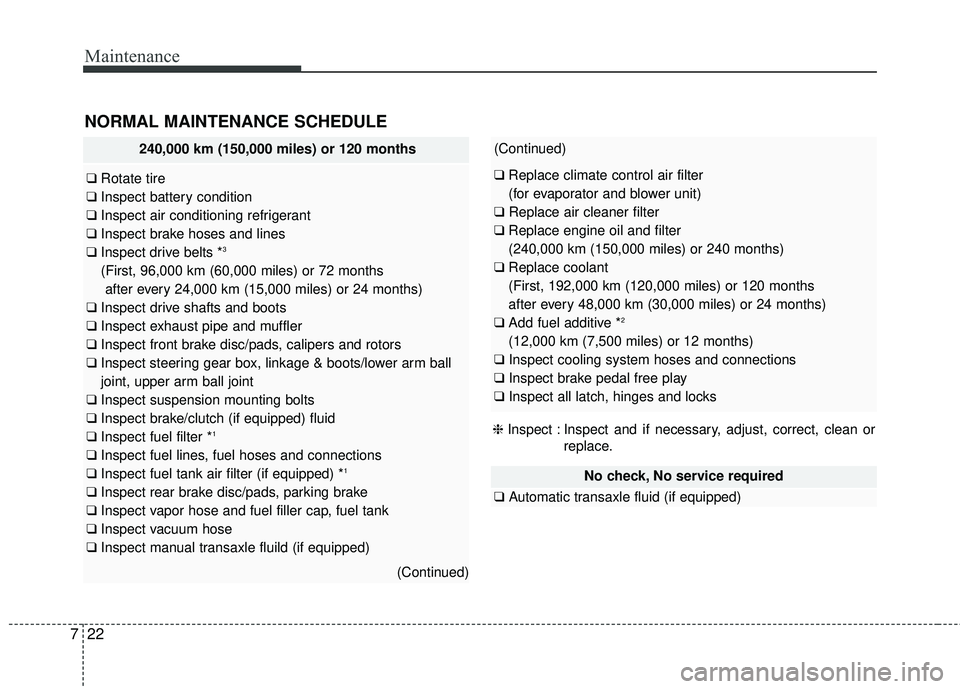 KIA FORTE 5 2016  Owners Manual Maintenance
22
7
No check, No service required
❑ Automatic transaxle fluid (if equipped)
240,000 km (150,000 miles) or 120 months
❑Rotate tire
❑ Inspect battery condition
❑ Inspect air conditi