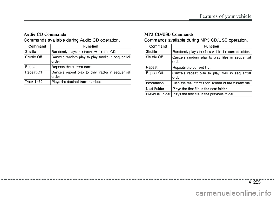 KIA FORTE KOUP 2018 Owners Manual 255
4
Features of your vehicle
Audio CD Commands
Commands available during Audio CD operation. MP3 CD/USB Commands
Commands available during MP3 CD/USB
operation.
CommandFunction
ShuffleRandomly plays KIA FORTE KOUP 2018 Owners Manual 255
4
Features of your vehicle
Audio CD Commands
Commands available during Audio CD operation. MP3 CD/USB Commands
Commands available during MP3 CD/USB
operation.
CommandFunction
ShuffleRandomly plays