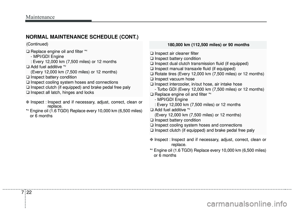 KIA FORTE KOUP 2018  Owners Manual Maintenance
22
7
NORMAL MAINTENANCE SCHEDULE (CONT.)
180,000 km (112,500 miles) or 90 months
❑ Inspect air cleaner filter
❑ Inspect battery condition
❑ Inspect dual clutch transmission fluid (if