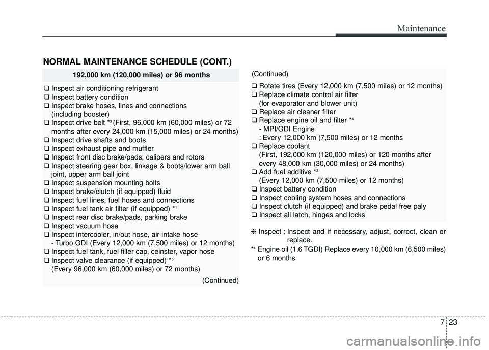 KIA FORTE KOUP 2018  Owners Manual 723
Maintenance
NORMAL MAINTENANCE SCHEDULE (CONT.)
192,000 km (120,000 miles) or 96 months
❑Inspect air conditioning refrigerant
❑ Inspect battery condition
❑ Inspect brake hoses, lines and con