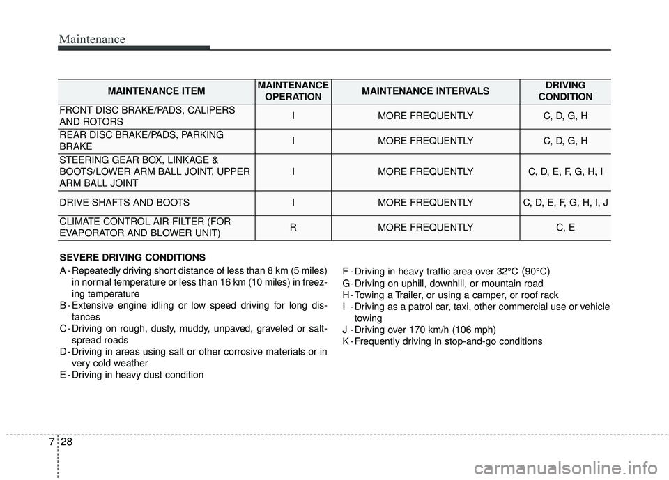 KIA FORTE KOUP 2018  Owners Manual Maintenance
28
7
SEVERE DRIVING CONDITIONS
A - Repeatedly driving short distance of less than 8 km (5 miles)
in normal temperature or less than 16 km (10 miles) in freez-
ing temperature
B - Extensive