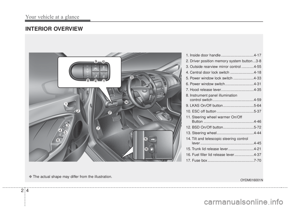 KIA FORTE KOUP 2017 User Guide Your vehicle at a glance
4 2
INTERIOR OVERVIEW
1. Inside door handle ................................4-17
2. Driver position memory system button ...3-8
3. Outside rearview mirror control ........... KIA FORTE KOUP 2017 User Guide Your vehicle at a glance
4 2
INTERIOR OVERVIEW
1. Inside door handle ................................4-17
2. Driver position memory system button ...3-8
3. Outside rearview mirror control ...........