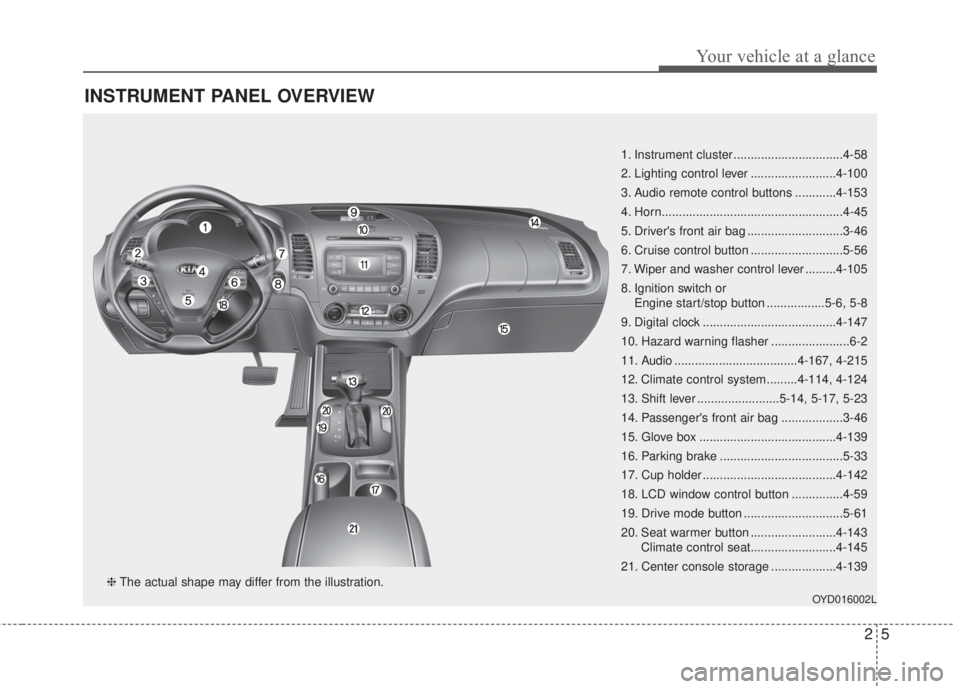 KIA FORTE KOUP 2017 User Guide 25
Your vehicle at a glance
INSTRUMENT PANEL OVERVIEW
1. Instrument cluster ................................4-58
2. Lighting control lever .........................4-100
3. Audio remote control button