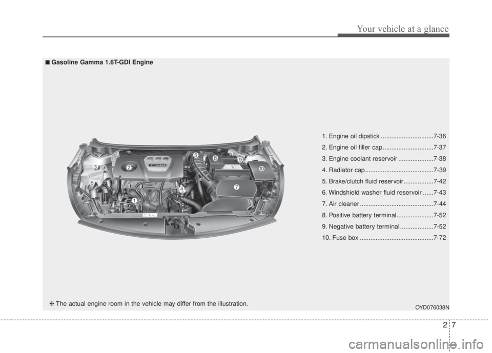 KIA FORTE KOUP 2017 User Guide 27
Your vehicle at a glance
OYD076038N
■Gasoline Gamma 1.6T-GDI Engine
❈The actual engine room in the vehicle may differ from the illustration.1. Engine oil dipstick ..............................