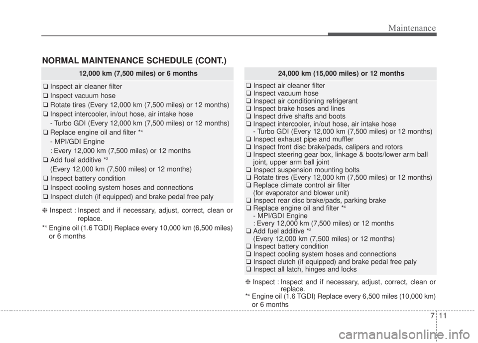 KIA FORTE KOUP 2017  Owners Manual 711
Maintenance
12,000 km (7,500 miles) or 6 months
❑Inspect air cleaner filter
❑Inspect vacuum hose
❑Rotate tires (Every 12,000 km (7,500 miles) or 12 months)
❑Inspect intercooler, in/out hos