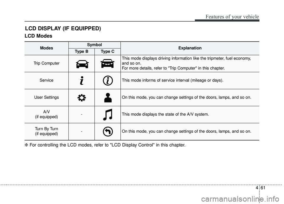 KIA FORTE KOUP 2016 Owners Manual 461
Features of your vehicle
LCD Modes
LCD DISPLAY (IF EQUIPPED)
❈For controlling the LCD modes, refer to "LCD Display Control" in this chapter.
Modes SymbolExplanationType BType C
Trip Computer
Th KIA FORTE KOUP 2016 Owners Manual 461
Features of your vehicle
LCD Modes
LCD DISPLAY (IF EQUIPPED)
❈For controlling the LCD modes, refer to "LCD Display Control" in this chapter.
Modes SymbolExplanationType BType C
Trip Computer
Th