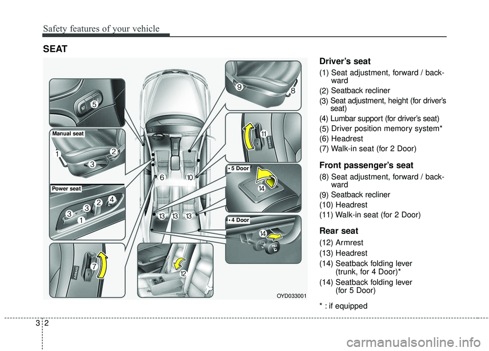 KIA FORTE KOUP 2016 User Guide Safety features of your vehicle
23
Driver’s seat
(1) Seat adjustment, forward / back-ward
(2) Seatback recliner
(3) Seat adjustment, height (for driver’s
seat)
(4) Lumbar support (for driver’s s