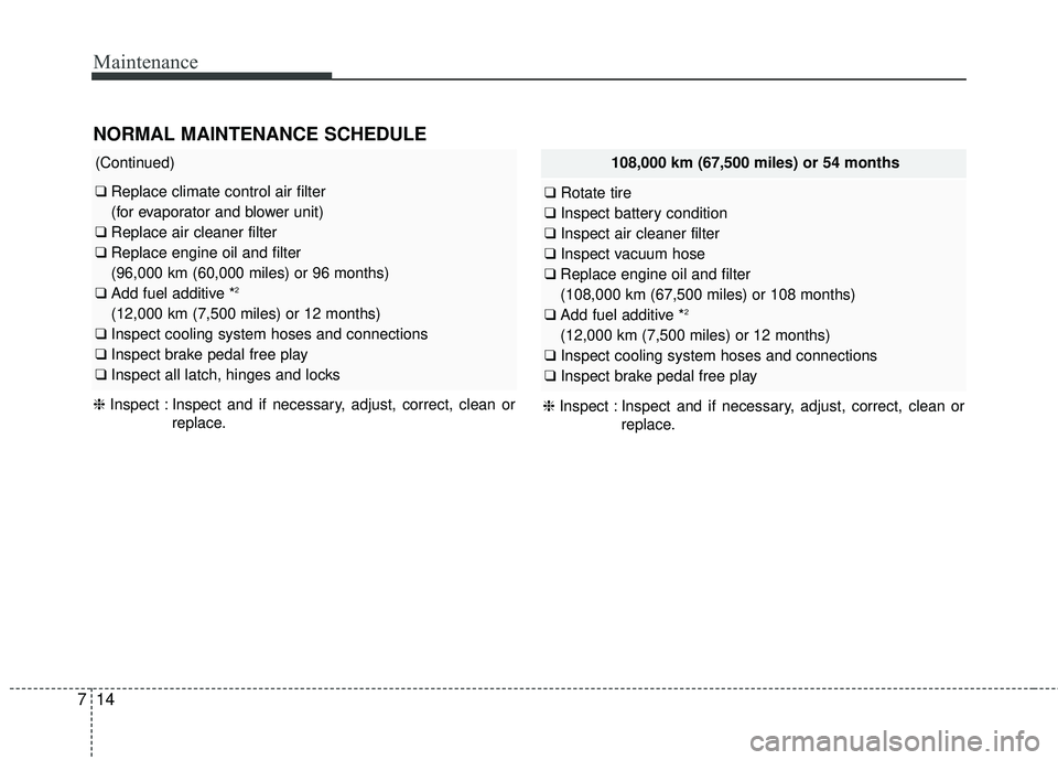 KIA FORTE KOUP 2016 Owners Manual Maintenance
14
7
108,000 km (67,500 miles) or 54 months
❑ Rotate tire
❑ Inspect battery condition
❑ Inspect air cleaner filter
❑ Inspect vacuum hose
❑ Replace engine oil and filter
(108,000 KIA FORTE KOUP 2016 Owners Manual Maintenance
14
7
108,000 km (67,500 miles) or 54 months
❑ Rotate tire
❑ Inspect battery condition
❑ Inspect air cleaner filter
❑ Inspect vacuum hose
❑ Replace engine oil and filter
(108,000