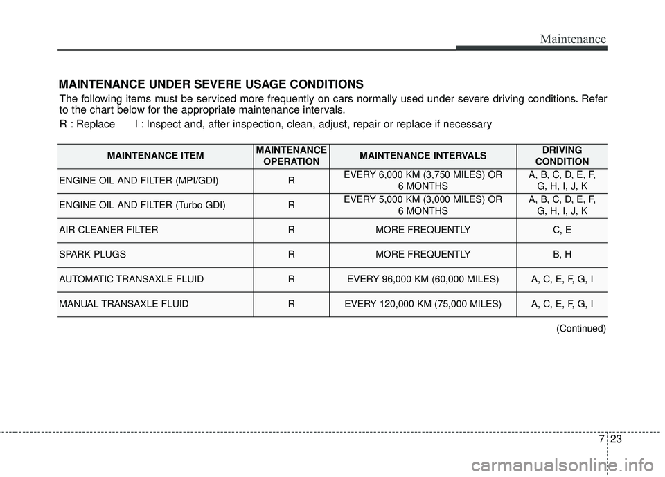 KIA FORTE KOUP 2016  Owners Manual 723
Maintenance
MAINTENANCE UNDER SEVERE USAGE CONDITIONS
The following items must be serviced more frequently on cars normally used under severe driving conditions. Refer
to the chart below for the a